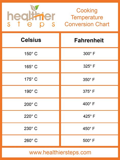 What Is 5 Celsius in Fahrenheit?
