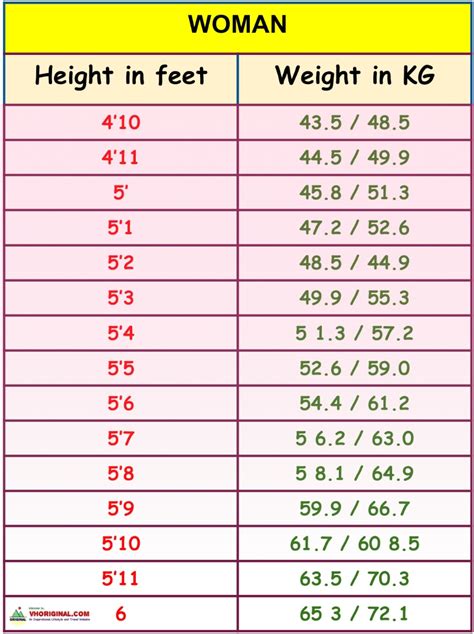 5'10 Height in Centimeters 5'10 Height in Centimeters