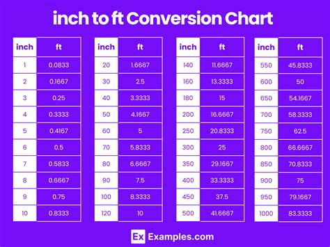 5'11 to Inches: Quick Guide 5'11 to Inches: Quick Guide