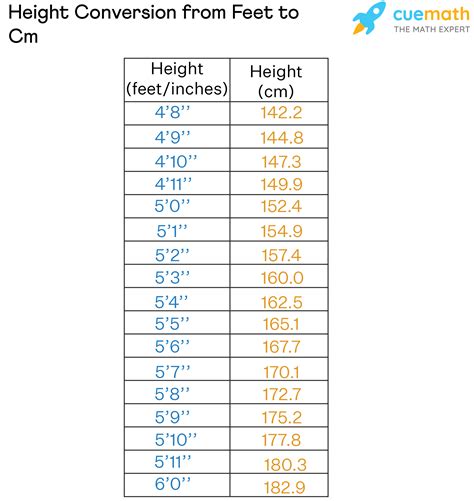 How Tall is 5'11? Convert and Compare