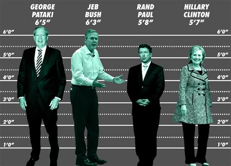 The Ultimate Guide: 5'7 in Inches The Ultimate Guide: 5'7 in Inches