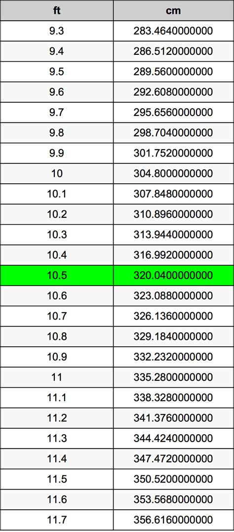5'10'': The Complete Conversion Guide