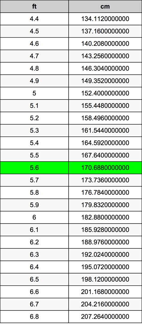 The 5 ft 6 in cm Quick Guide