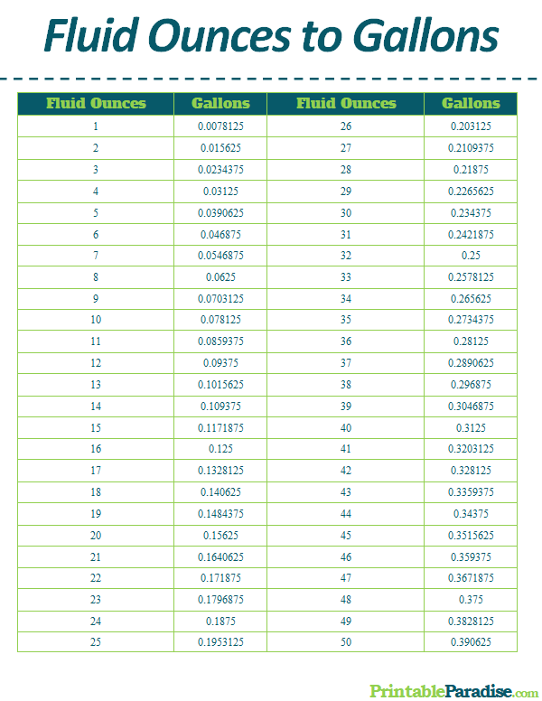 5 Gallons to Ounces: A Quick Guide
