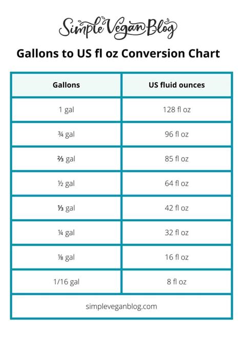 5 Easy Ways to Convert Gallons to Ounces