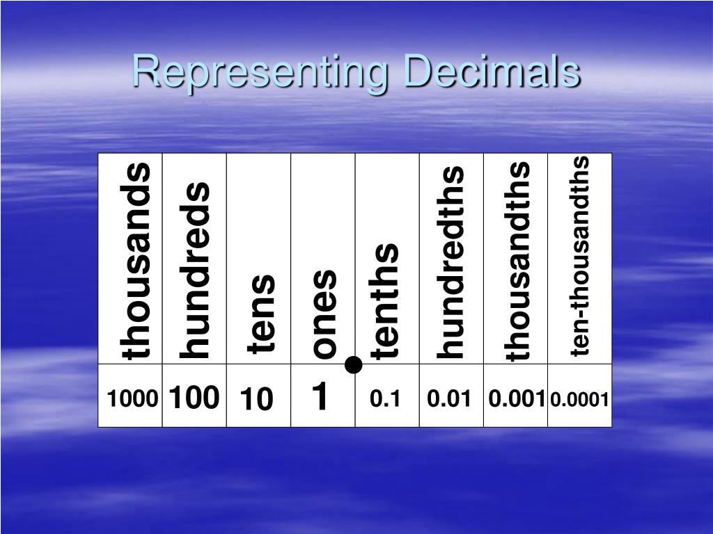 5 Ways to Convert Fractions to Decimals