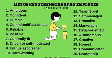 5 Employee Strengths to Look For