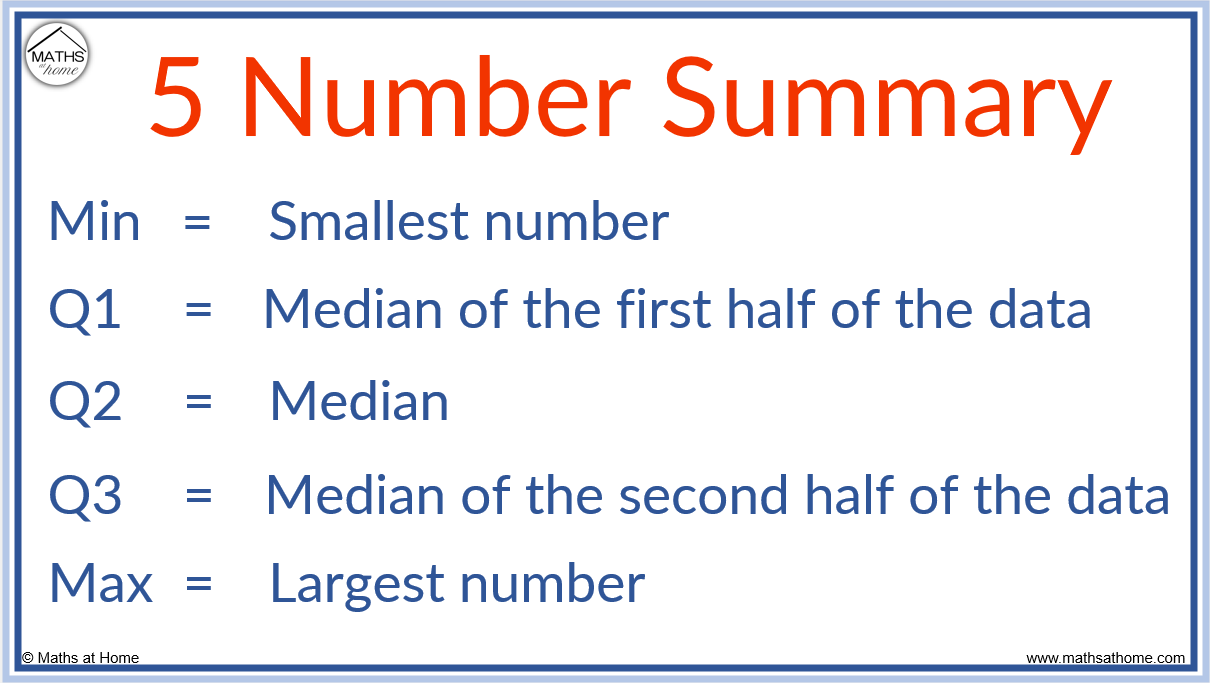 Unraveling the Mystery of the 5-Number Summary