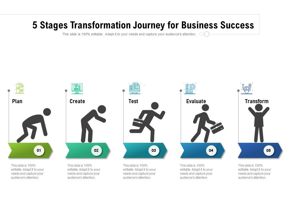 5 Stages Transformation Journey For Business Success Powerpoint 5 Stages Transformation Journey For Business Success Powerpoint