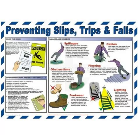 5 Steps To Prevent Slips Trips Falls Premium Safety Poster Hsenation 5 Steps To Prevent Slips Trips Falls Premium Safety Poster Hsenation