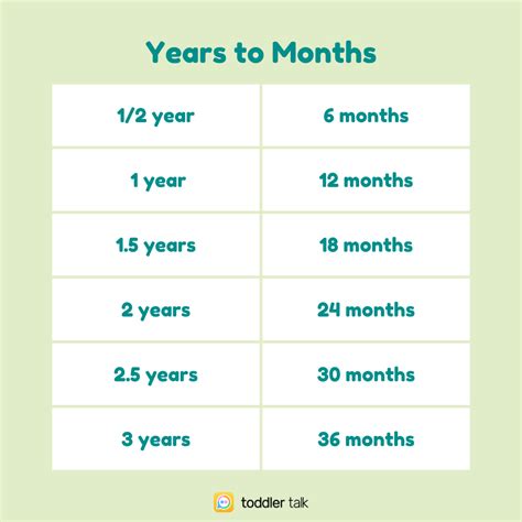 How to Convert 5 Years to Months