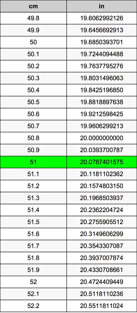 51 cm - Your Quick Inch Conversion 51 cm - Your Quick Inch Conversion