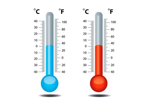 Is It Hot Enough?