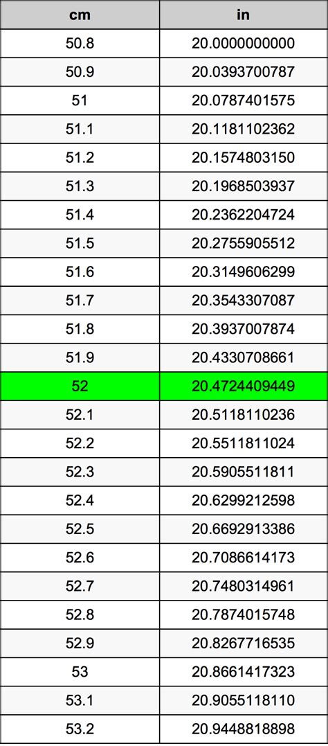 Unveiling the 5'2 Height Mystery: cm Conversion