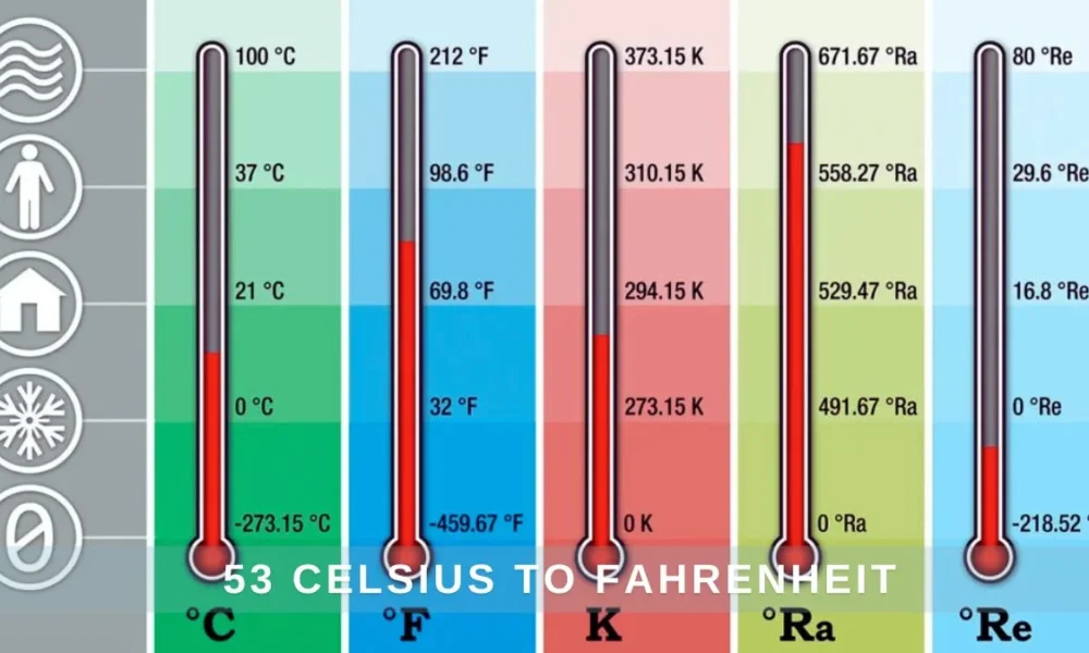 53 Celsius To Fahrenheit Quick Conversion Guide Rooms Magazine 53 Celsius To Fahrenheit Quick Conversion Guide Rooms Magazine