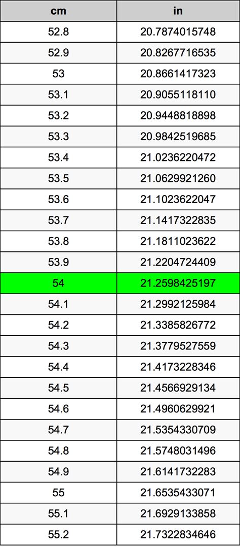 54cm to inches: A Quick Guide
