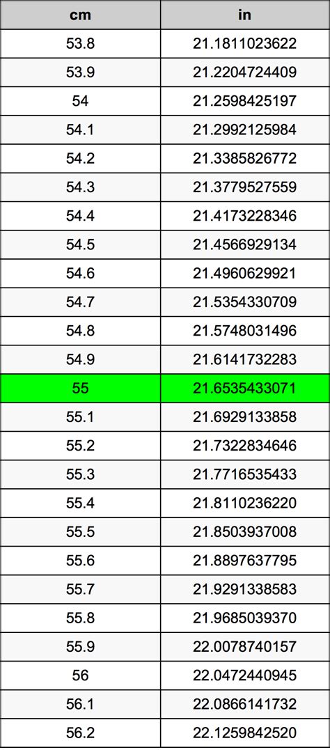 Unraveling the Mystery: 55cm in Inches