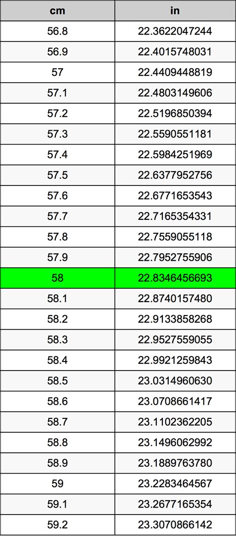Mastering the 58 cm to Inches Conversion Mastering the 58 cm to Inches Conversion