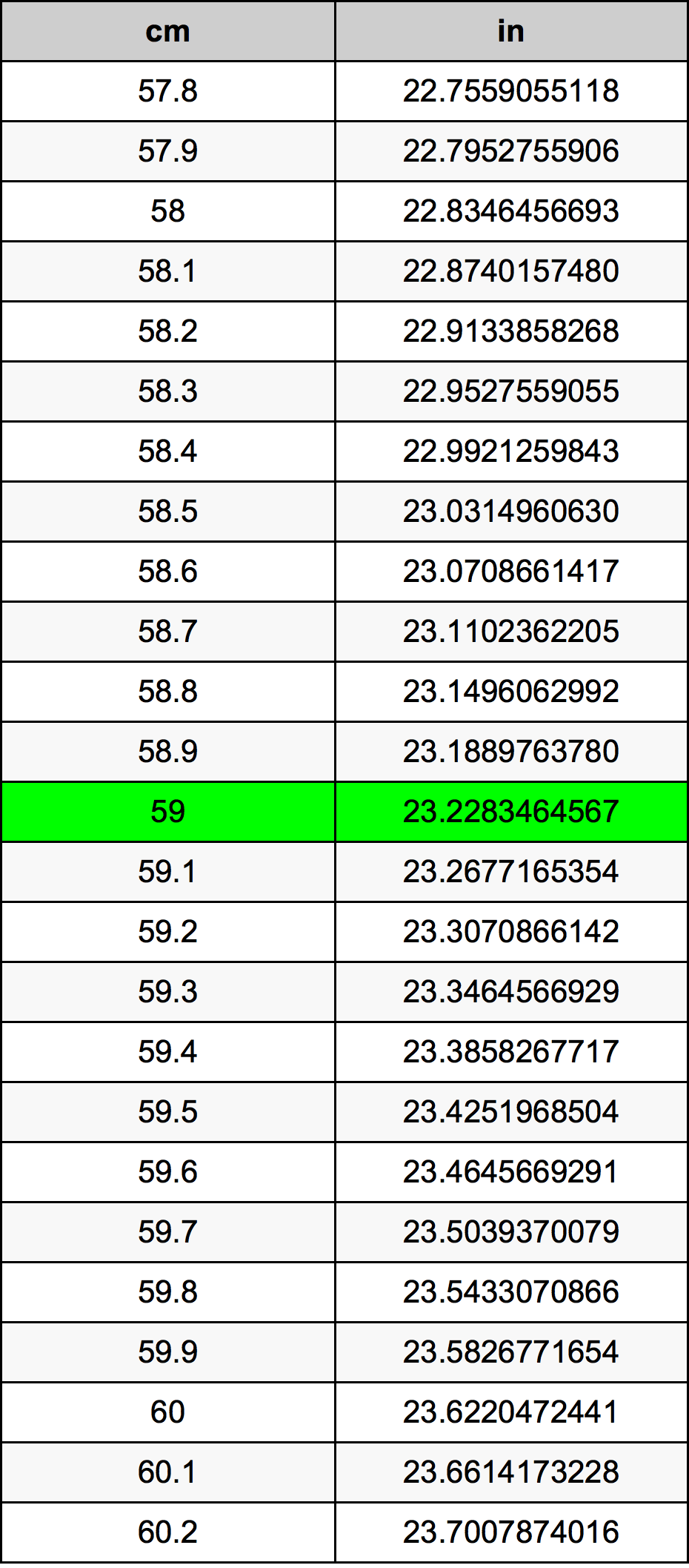 Unraveling the Mystery: 59 Inches to CM Unraveling the Mystery: 59 Inches to CM
