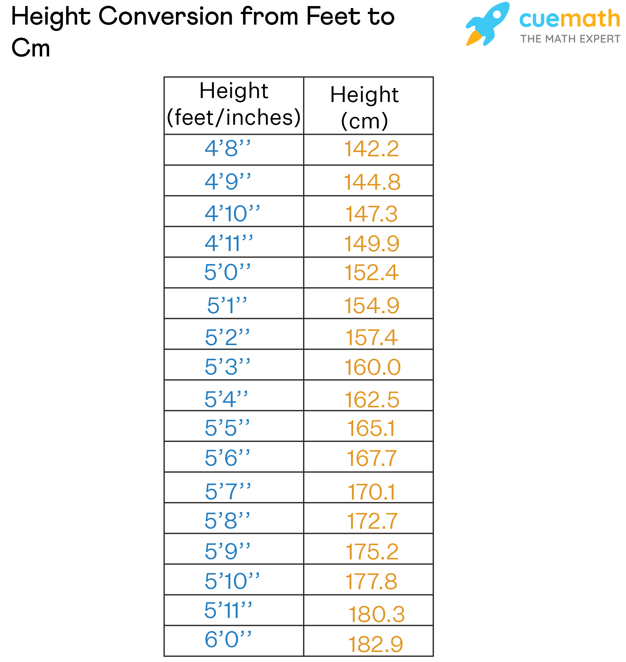 6 cm to feet: A Conversion Guide