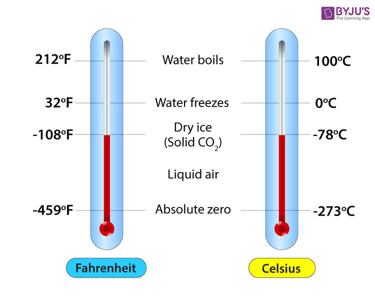 How to Convert 6°F to Celsius