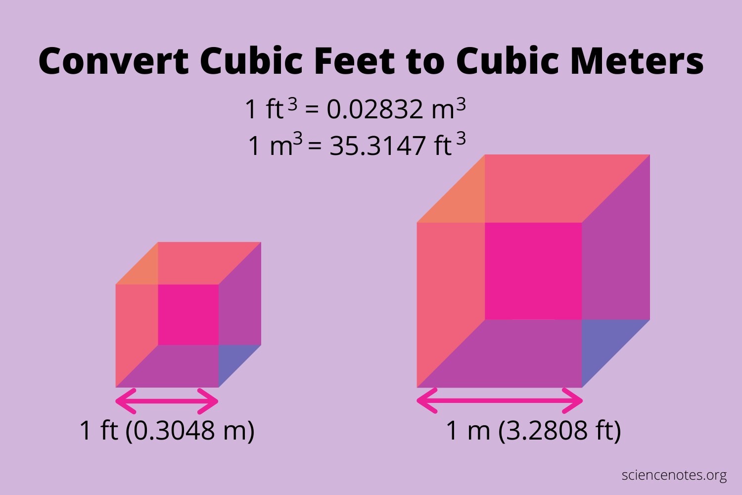 Unleash the Math: 6 Feet to Meters