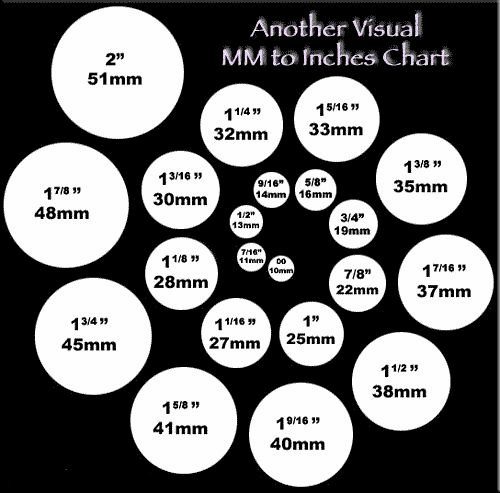 The Surprising Truth About 6 Inches in MM