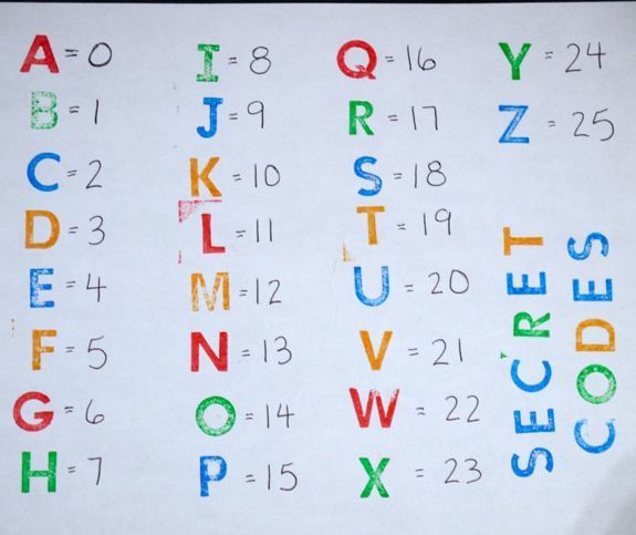 6 Secret Codes For Kids Coding For Kids Alphabet Code Secret Code 6 Secret Codes For Kids Coding For Kids Alphabet Code Secret Code