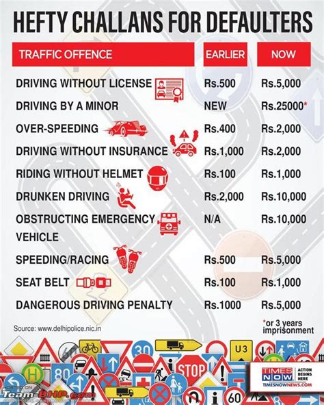 6 Smart Ways To Avoid Traffic Challans On Indian Roads Team Bhp 6 Smart Ways To Avoid Traffic Challans On Indian Roads Team Bhp