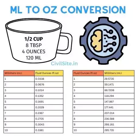 600 ml to oz conversion guide.