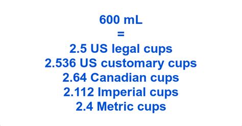 600 ml: A Simple Guide