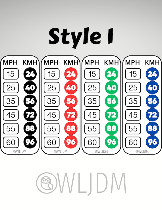 Convert 60mph to km/h Instantly
