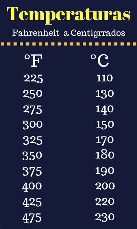 ¡Averigua cómo convertir 61 °F a °C!