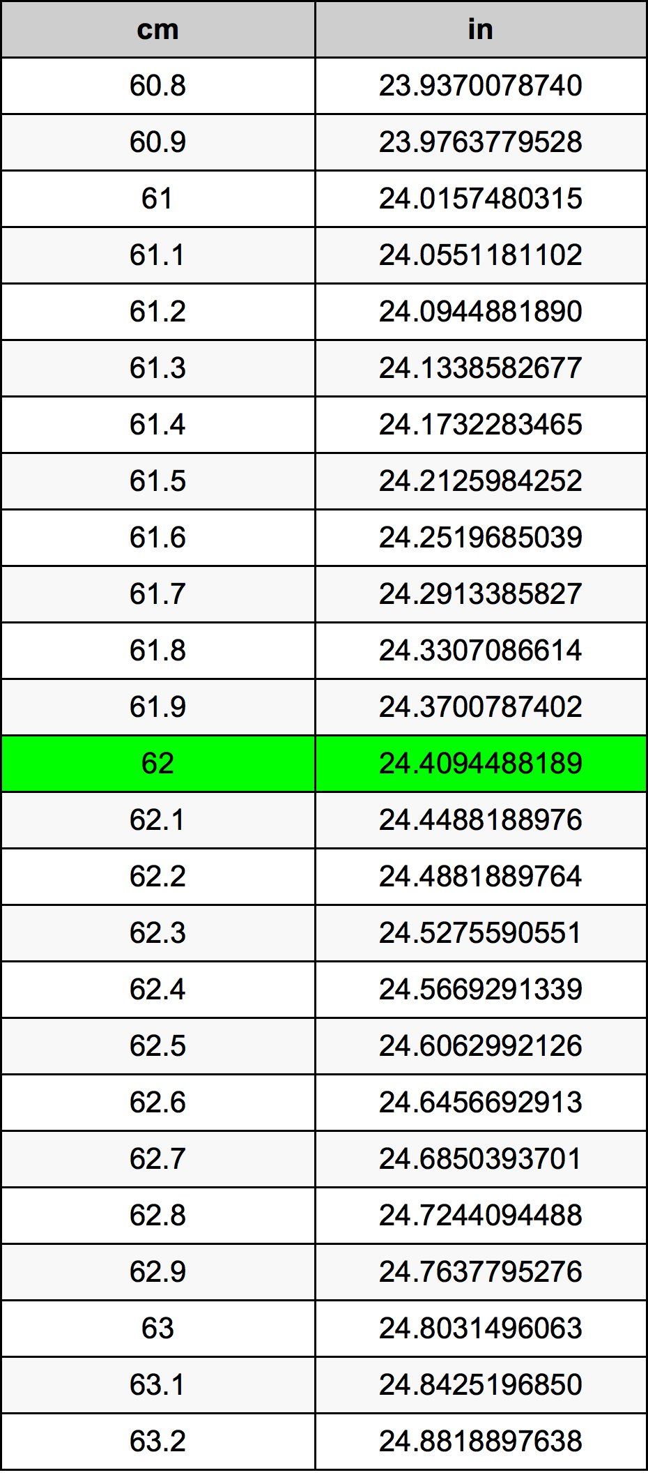 The Ultimate Guide: 62cm to Inches The Ultimate Guide: 62cm to Inches