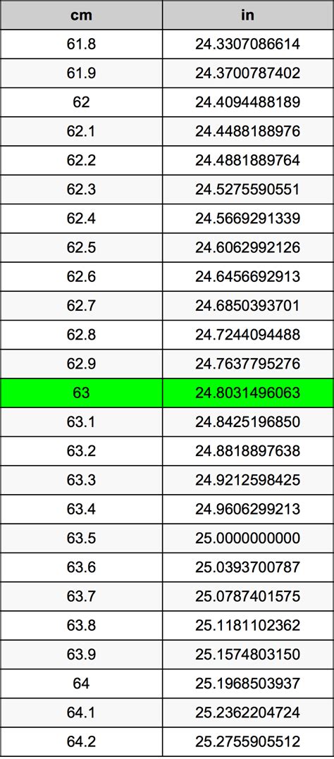 Convert 63cm to Inches: A Simple Guide