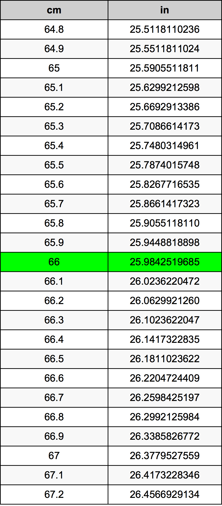 Convert 66 cm to Inches Easily