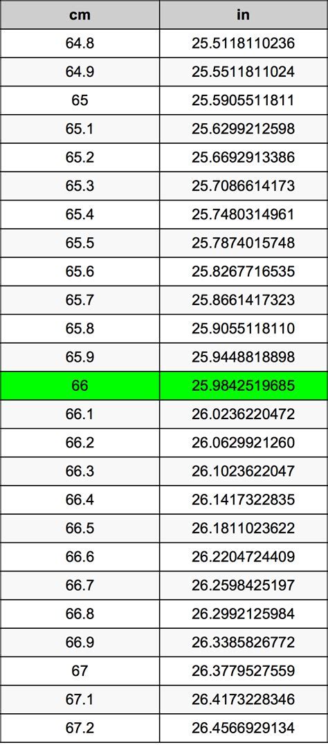 66Cm To Inches Event Nexus 66Cm To Inches Event Nexus