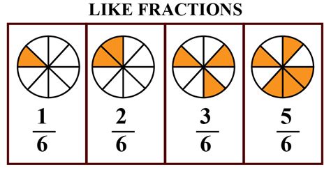7 Fractionized: 3 Simple Methods
