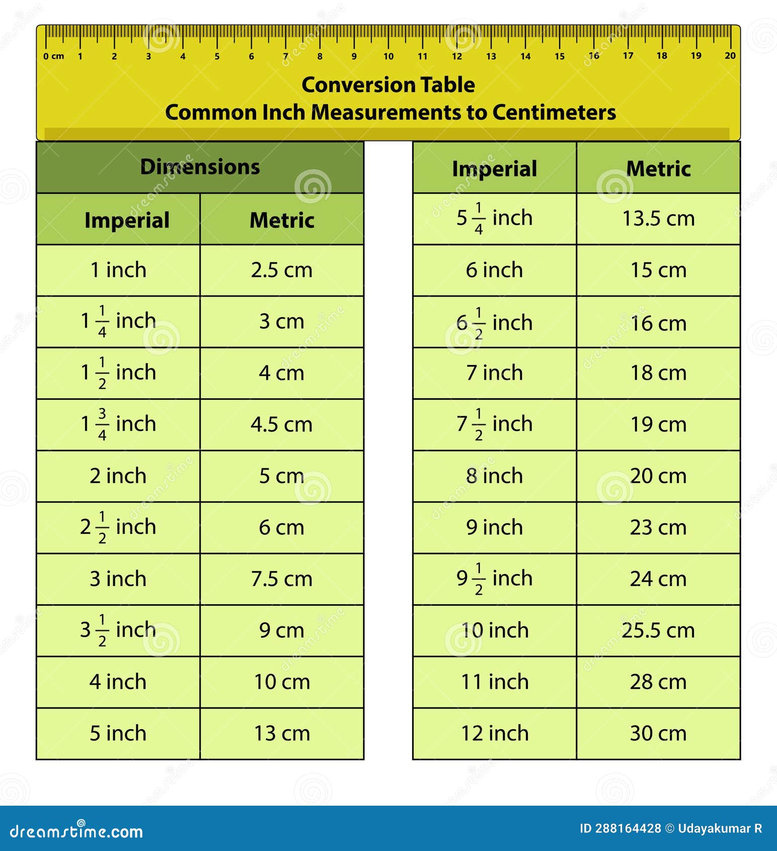 7 Tips for Converting 7 cm to Inches 7 Tips for Converting 7 cm to Inches