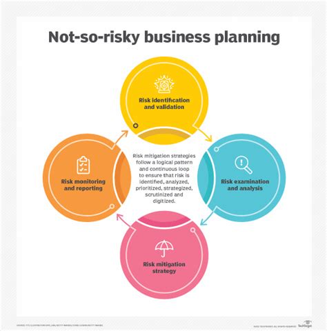7 Risk Mitigation Strategies To Protect Business Operations Techtarget 7 Risk Mitigation Strategies To Protect Business Operations Techtarget