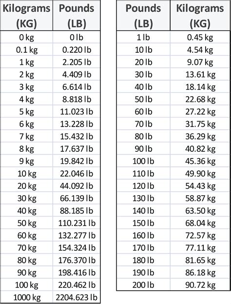 The 70kg Weight Conversion Guide