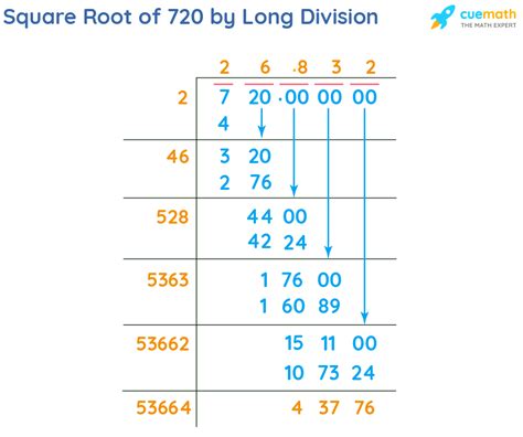 The Math: 720 Divided Into 6