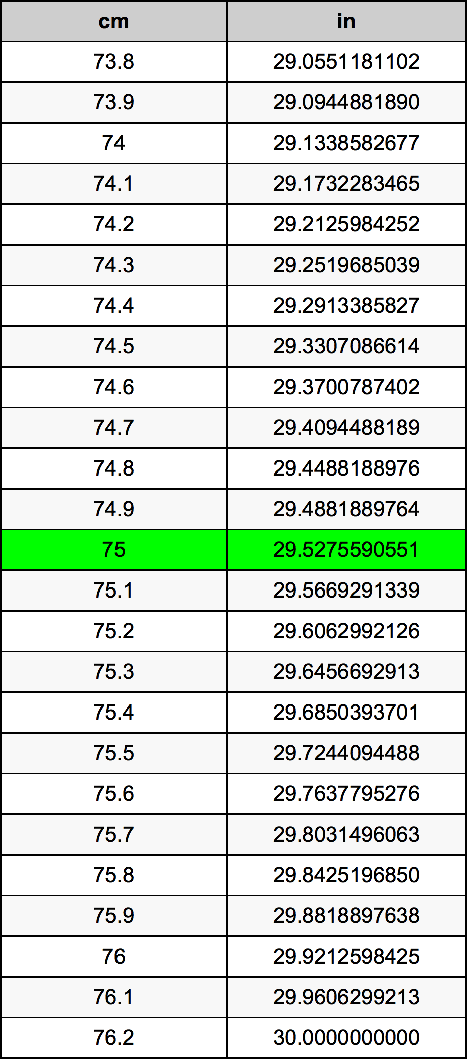 Unraveling the Mystery: 75 cm to Inches