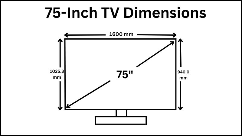 75 Inches to Feet