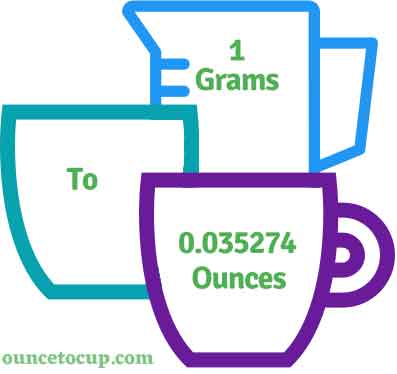 Quick Conversion: 75 Liters to Ounces Quick Conversion: 75 Liters to Ounces