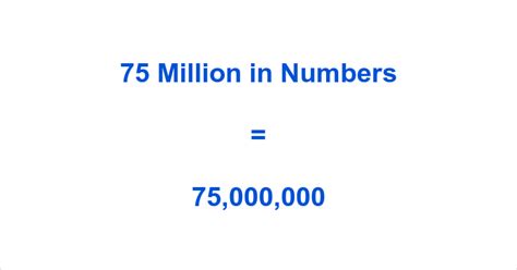Unveiling the Power of 75 Million