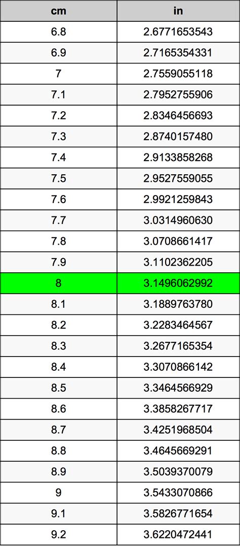 The Easy 8 cm to Inch Conversion Guide
