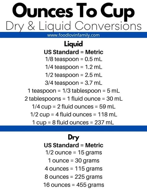 How Many Ounces in 8 Cups?