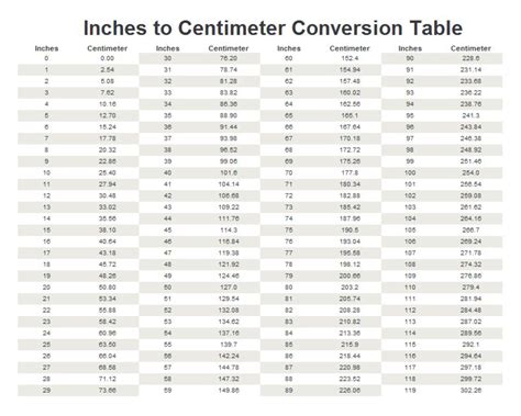 8 Inch En Cm Conversion Inch Centim Tre 8 Inch En Cm Conversion Inch Centim Tre