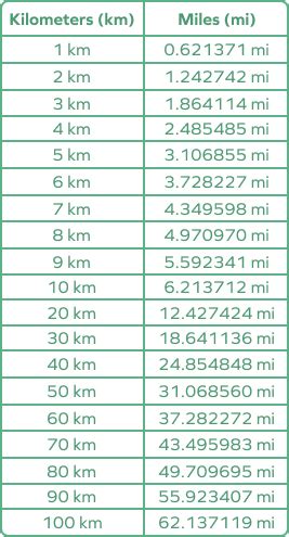 The Ultimate Guide: 8 km to Miles